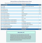 Poetry of David Rosenmann-Taub
